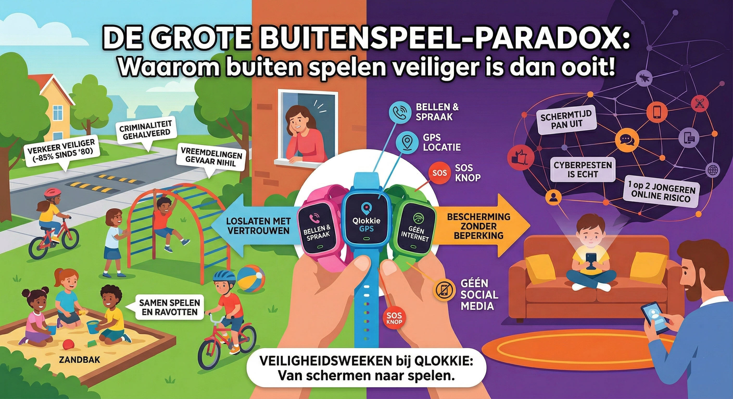 Bescherm je kind tegen de échte gevaren