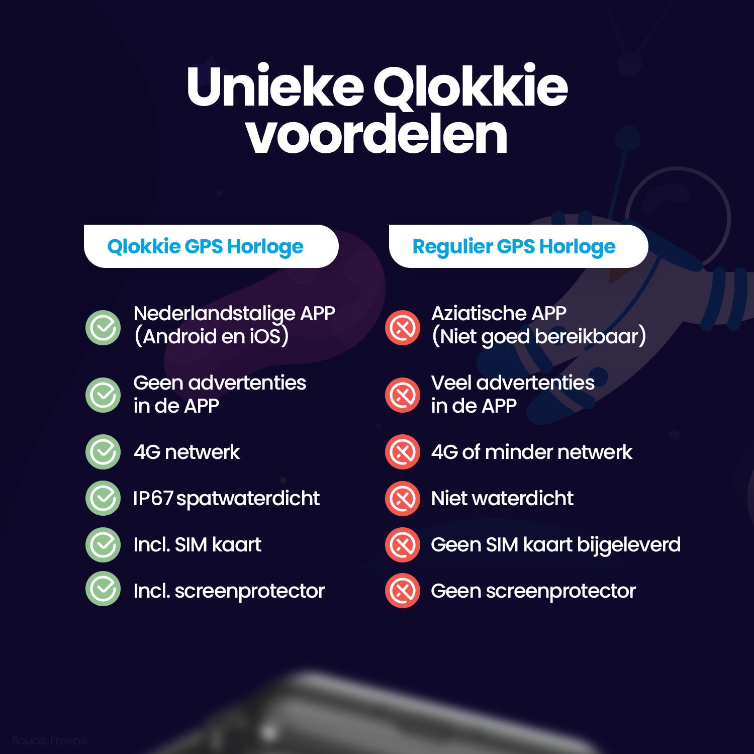 Qlokkie GPS Horloge Kind - Kiddo GO - Zwart