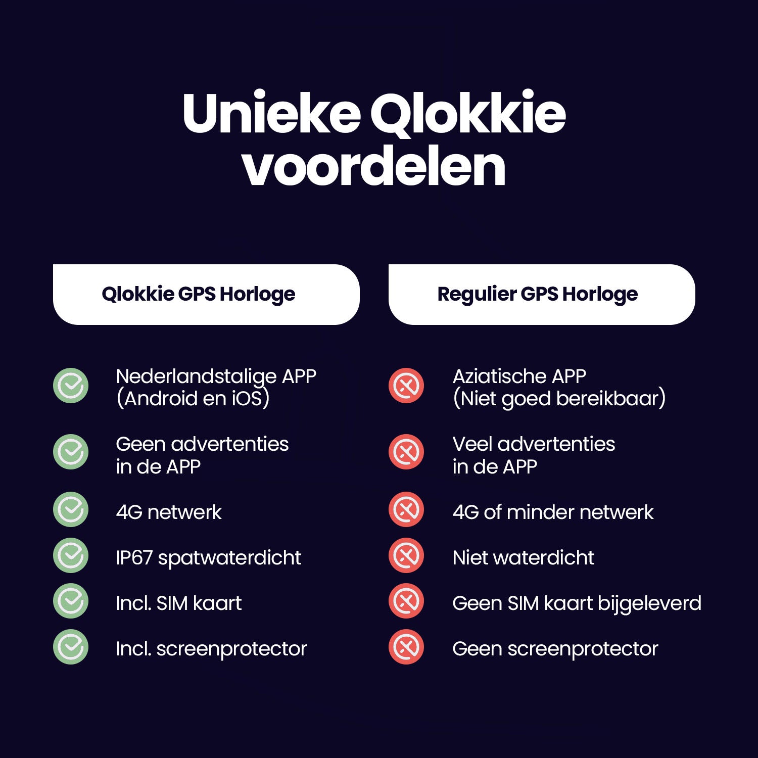 Qlokkie GPS Horloge Kind - Kiddo Play - Whatsapp - Roze