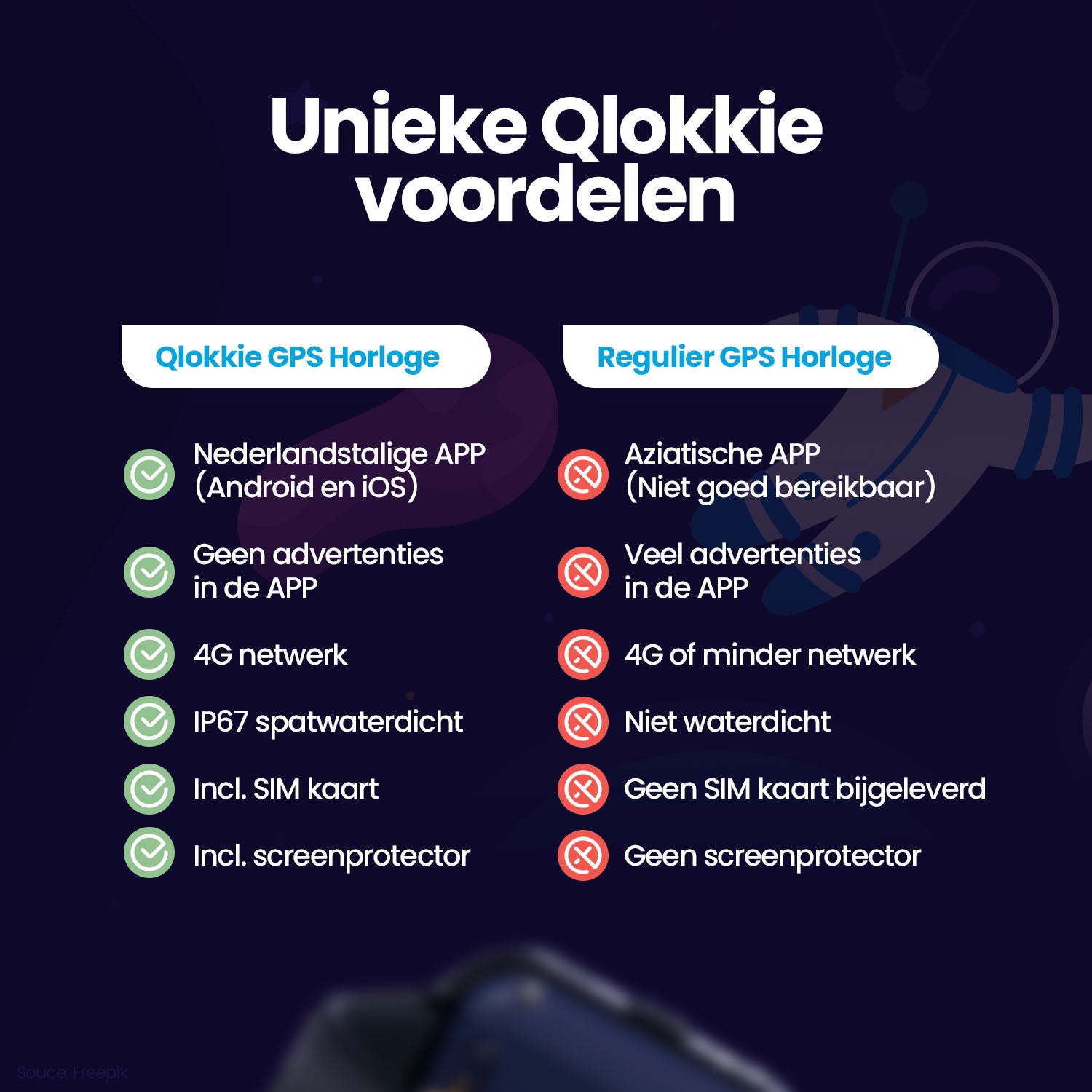 Qlokkie GPS Horloge Kind - Kiddo 11 - Zwart