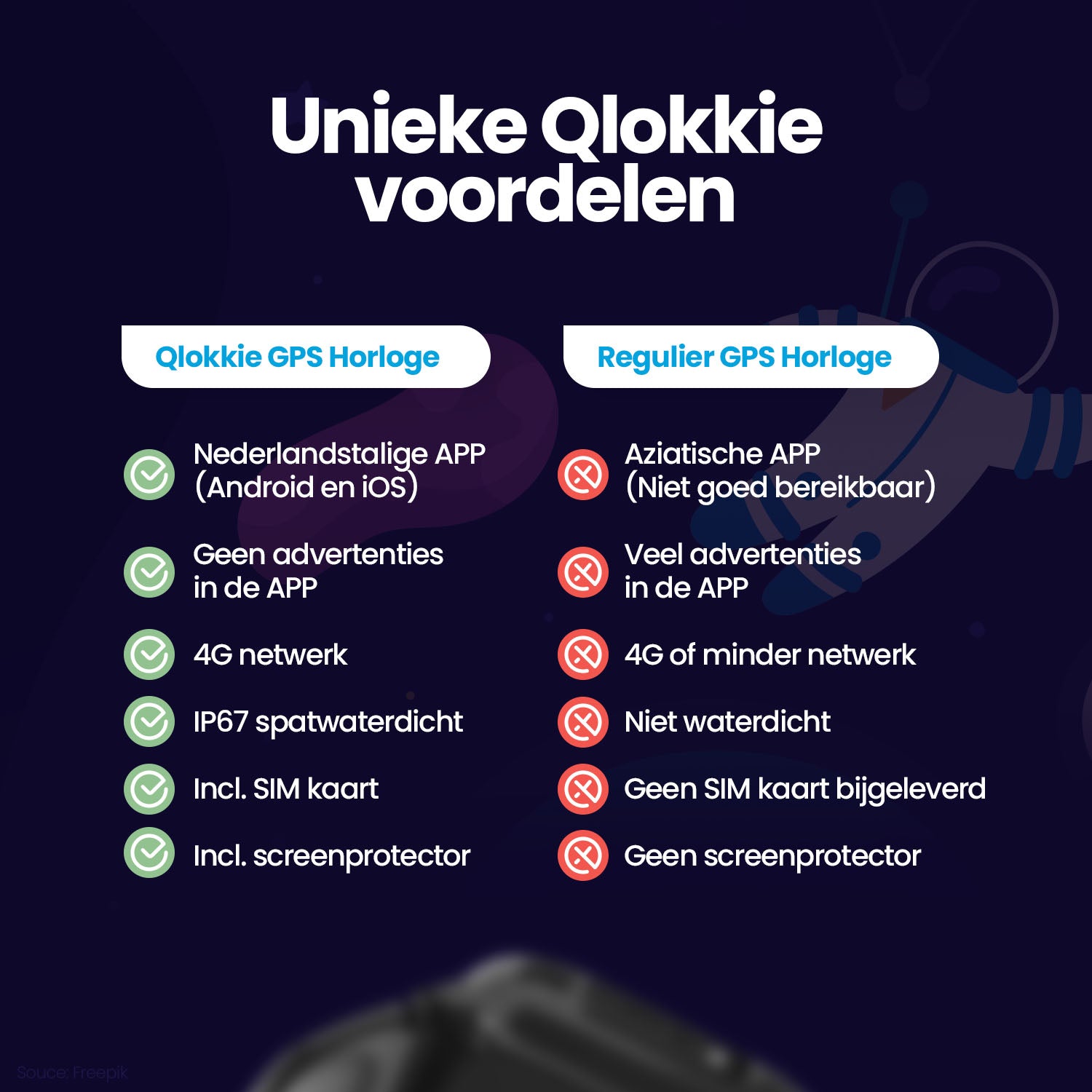 Qlokkie GPS Watch Child - Kiddo 15 - Pink