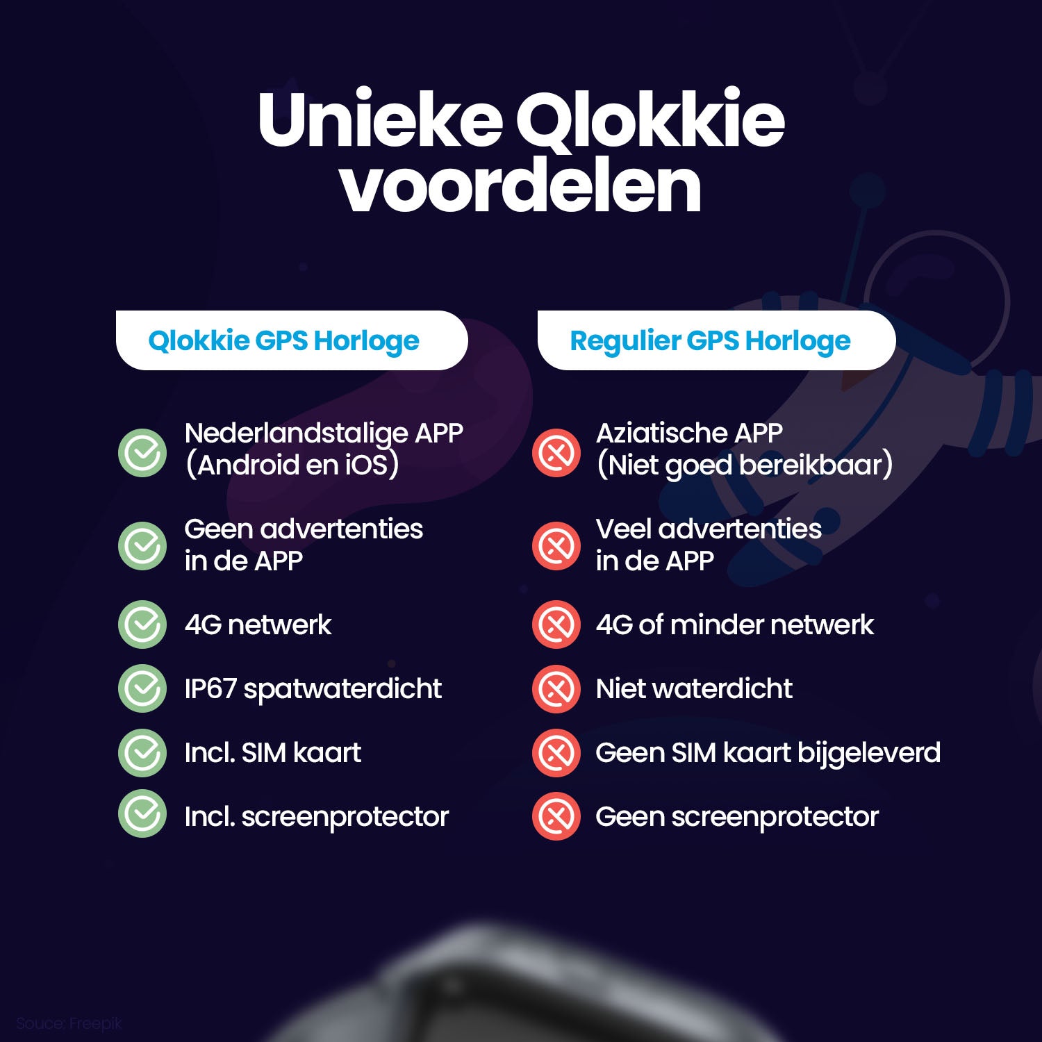 Qlokkie GPS Watch Child - Kiddo 21 - Blue